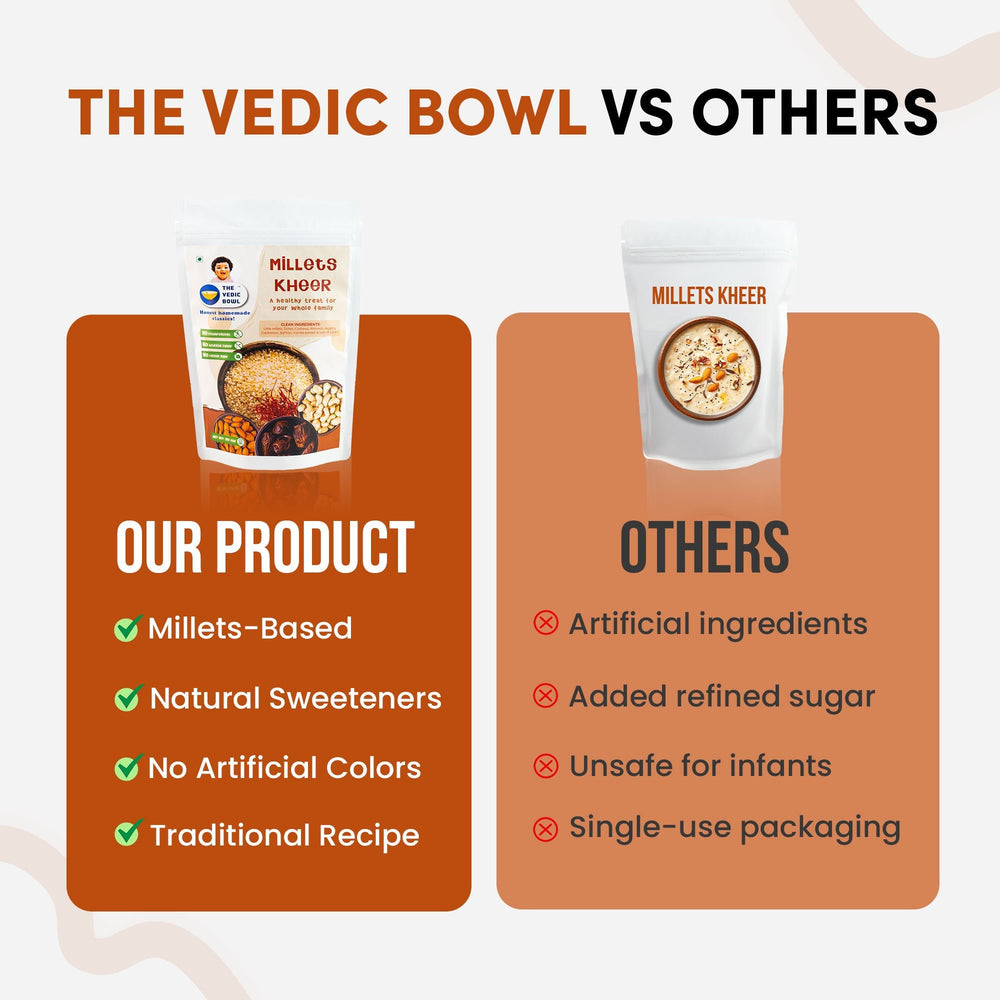 Millets Kheer - The Vedic Bowl